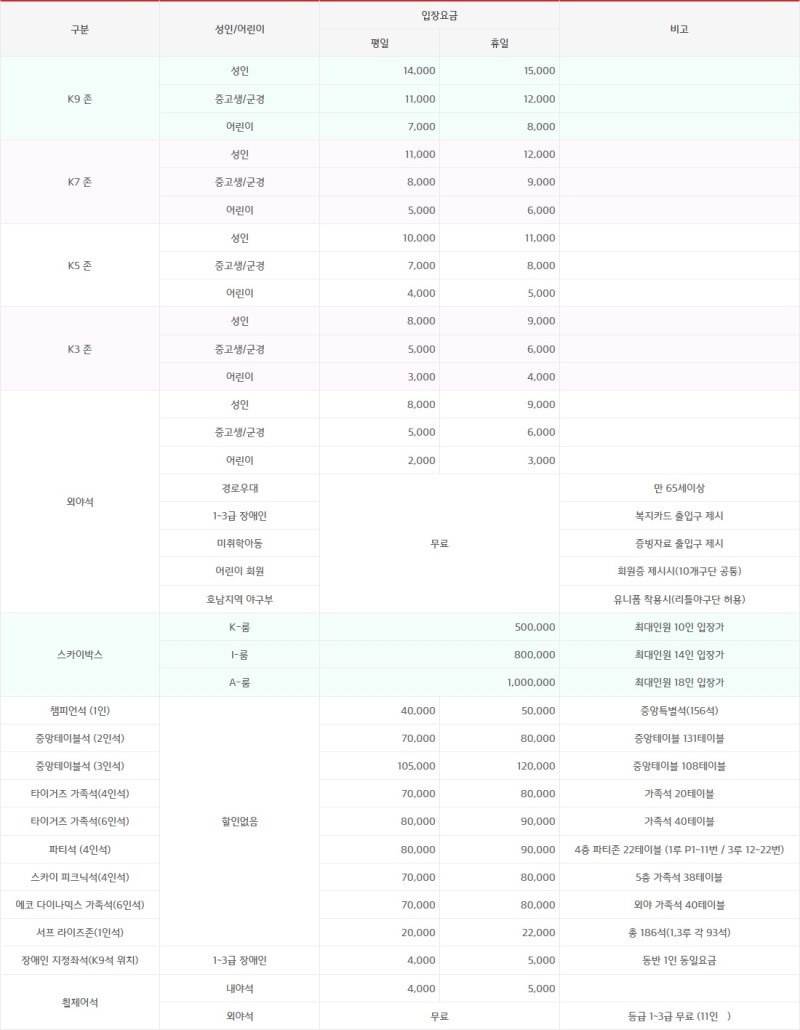 기아 챔피언스 필드 입장권 요금 표