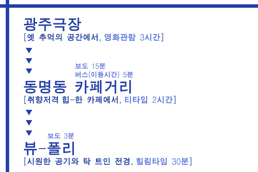 광주극장[옛 추억의 공간에서, 영화관람 3시간] - 보도 15분. 버스(이동시간) 5분 - 동명동 카페거리[취향저격 힙-한 카페에서, 티타임 2시간] - 보도 3분 - 뷰-폴리[시원한 공기와 탁 트인 전경, 힐링타임 30분]