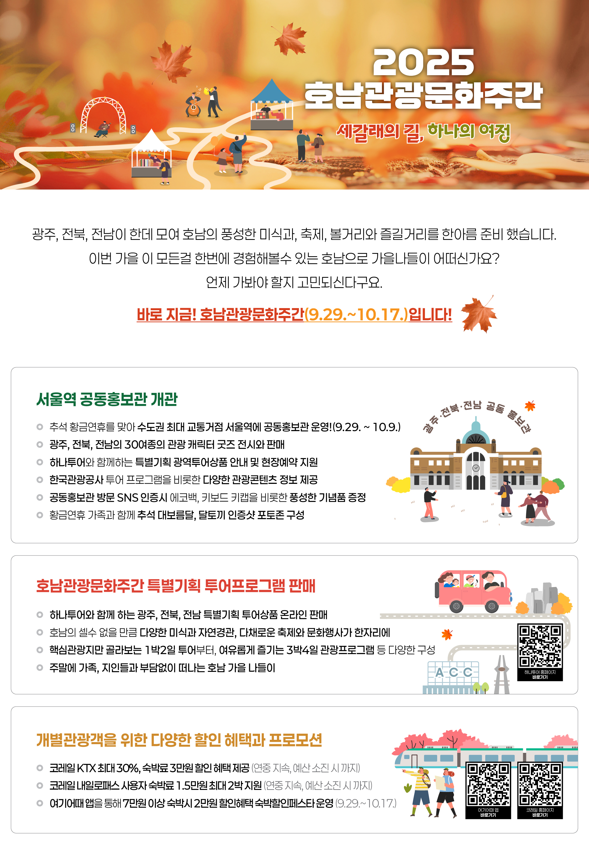2025 호남관광문화주간 세갈래의 길 하나의 여정 광주, 전북, 전남이 한데 모여 호남의 풍성한 미식과, 축제, 볼거리와 즐길거리를 한아름 준비했습니다. 이번 가을 이 모든걸 한번에 경험해볼수 있는 호남으로 가을나들이 어떠신가요? 언제 가봐야 할지 고민되신다구요.바로 지금 호남관광문화주간(9.29.~10.17.)입니다. 서울역 공동홍보관 개관 (9.29. ~ 10.9.)  ㅇ 추석 황금연휴를 맞아 수도권 최대 교통거점 서울역에 공동홍보관 개관 ㅇ 광주, 전북, 전남의 30여종의 관광 캐릭터 굿즈 전시와 판매 ㅇ 하나투어와 함께하는 특별기획 1박2일 광역투어상품 안내 및 현장예약 지원 ㅇ 한국관광공사 투어 프로그램을 비롯한 다양한 관광콘텐츠 정보 제공 ㅇ 공동홍보관 방문 SNS 인증시 에코백, 키보드 키캡을 비롯한 풍성한 기념품 증정 ㅇ 황금연휴 가족과 함께 추석 대보름달, 달토끼 인증샷 포토존 구성 호남관광문화주간 특별기획 투어프로그램 판매 (9.29.~ 10.31.)  ㅇ 하나투어와 함께 하는 광주, 전북, 전남 특별기획 투어상품 온라인 판매 ㅇ 호남의 셀수 없을 만큼 다양한 미식과 자연경관, 다채로운 축제와 문화행사가 한자리에 ㅇ 핵심관광지만 골라보는 1박2일 투어부터, 여유롭게 즐기는 3박4일 관광프로그램 등 다양한 구성 ㅇ 추석 황금연휴와 주말 부담없이 떠나는 호남 가을 나들이 개별관광객을 위한 다양한 할인 혜택과 프로모션  ㅇ 코레일 KTX 최대 30%, 숙박료 3만원 할인 혜택 제공(연중지속, 예산소진시 까지) ㅇ 코레일 내일로패스 사용자 숙박료 1.5만원 최대 2박 지원(연중지속, 예산소진시 까지) ㅇ 여기어때 앱을 통해 7만원 이상 숙박시 2만원 할인혜택 숙박할인페스타 운영(9.29.~10.17.)